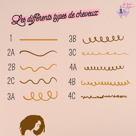 Les différents types de cheveux
