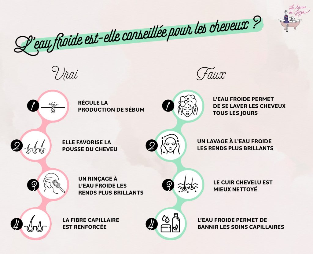 Vrai ou Faux l'eau froide pour les cheveux