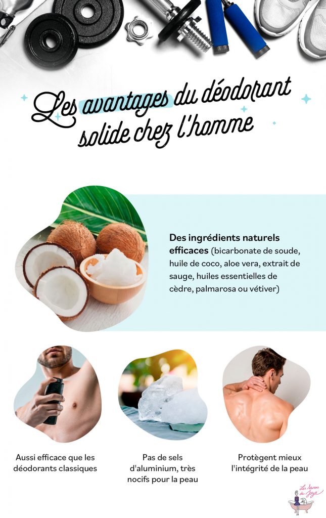 Infographie transpiration chez l'homme