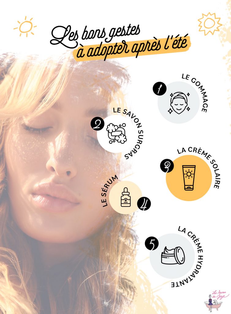 Les gestes à adopter après l'été