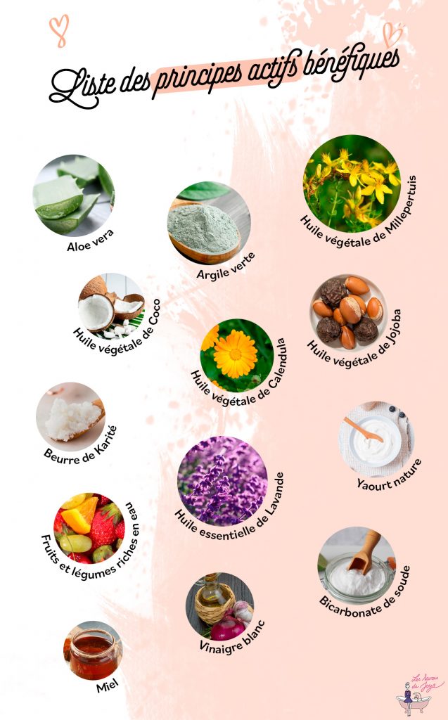 Infographie remèdes coups de soleil