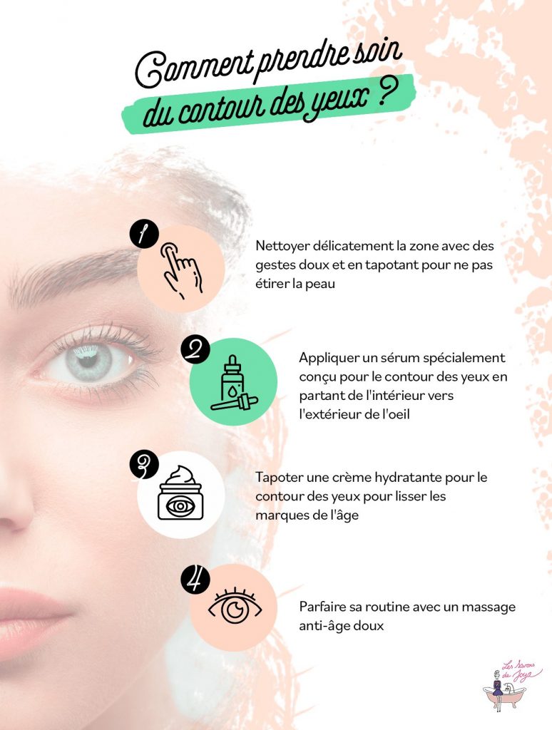 infographie_contour_des_yeux_bio