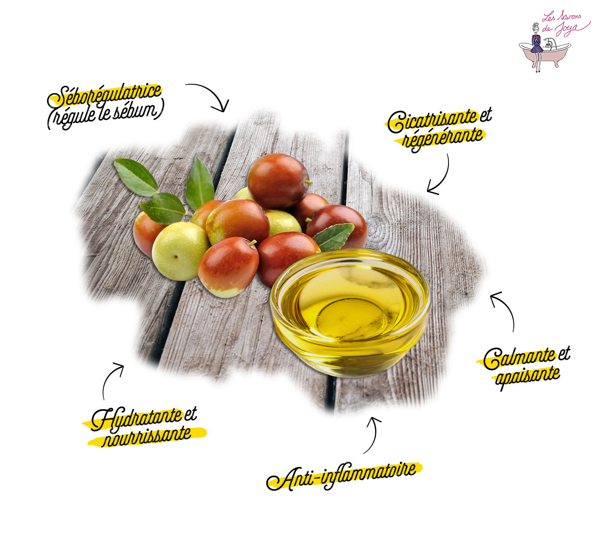 Principes actifs huile de jojoba Les Savons de Joya