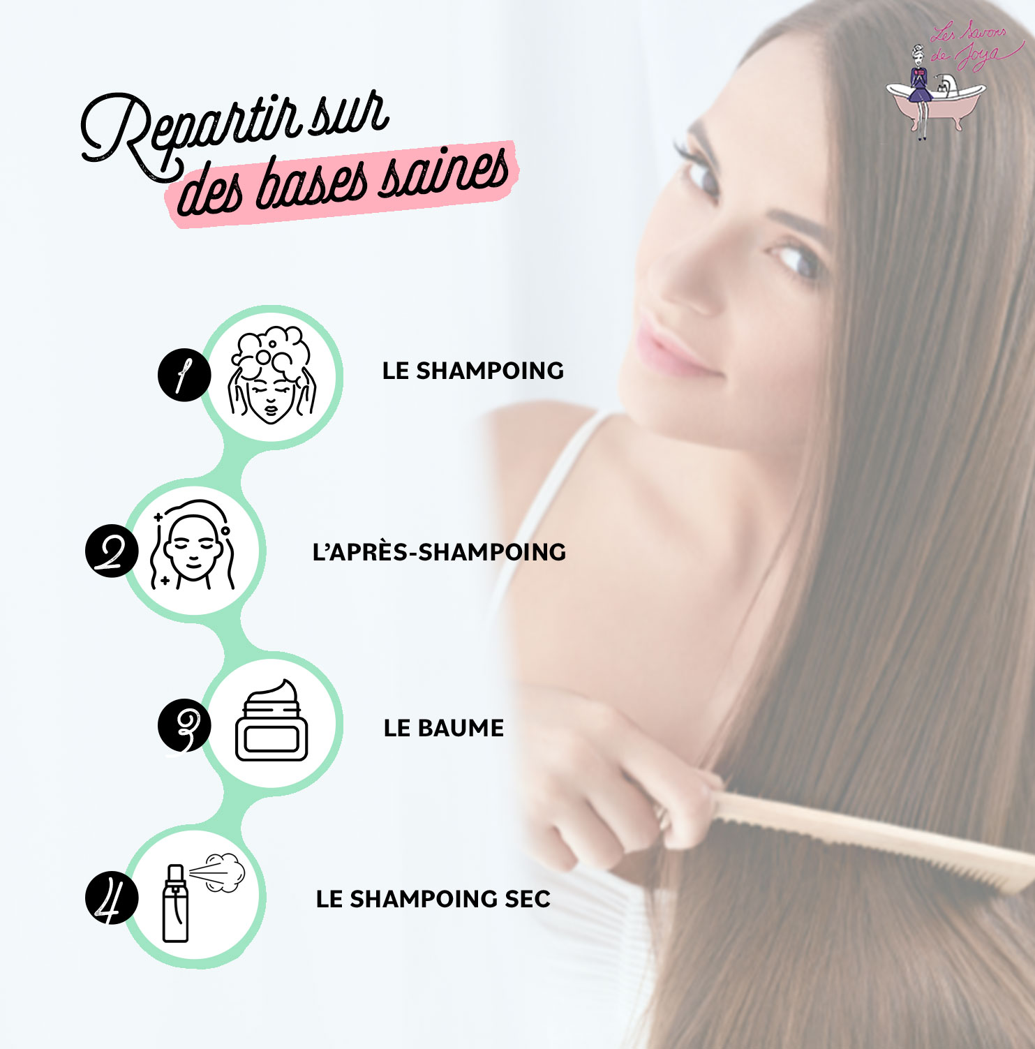 Repartir sur des bases saines Les Savons de Joya