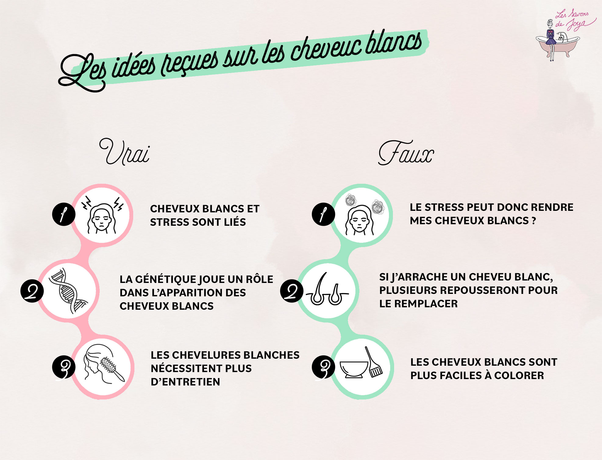 Les idées reçues sur les cheveux blancs Les Savons de Joya